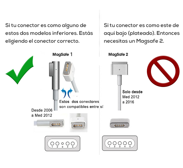 Adaptador de corriente MagSafe 2 MacBook Pro (Retina, 15 pulgadas,  principios de 2013)