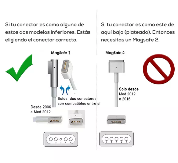 Cargador 60W MagSafe 1 para MacBook Pro 13″ (A1278, hasta 2012)